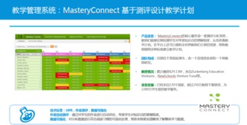 美国公立学校青睐的教育信息化产品和咨询模式
